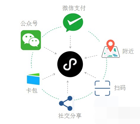 哪些行业适合做小程序呢1.jpg