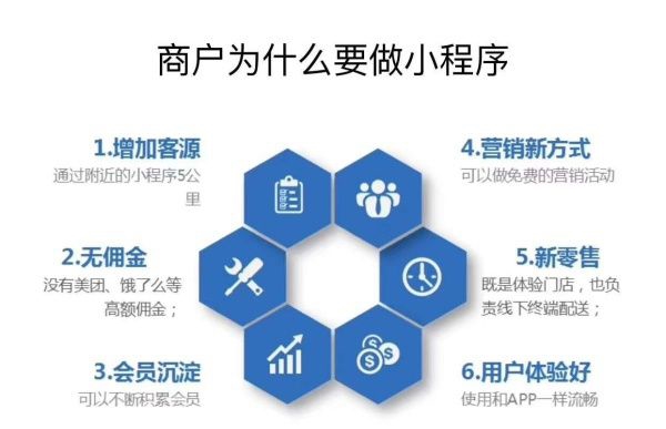 哪些行业适合做小程序呢2.jpg