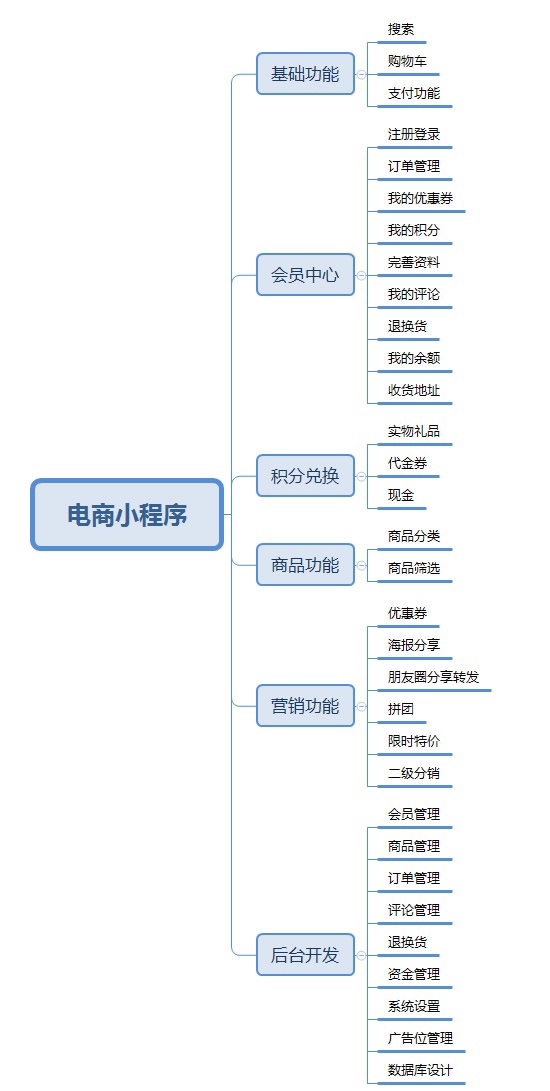 电商小程序基础功能.jpg