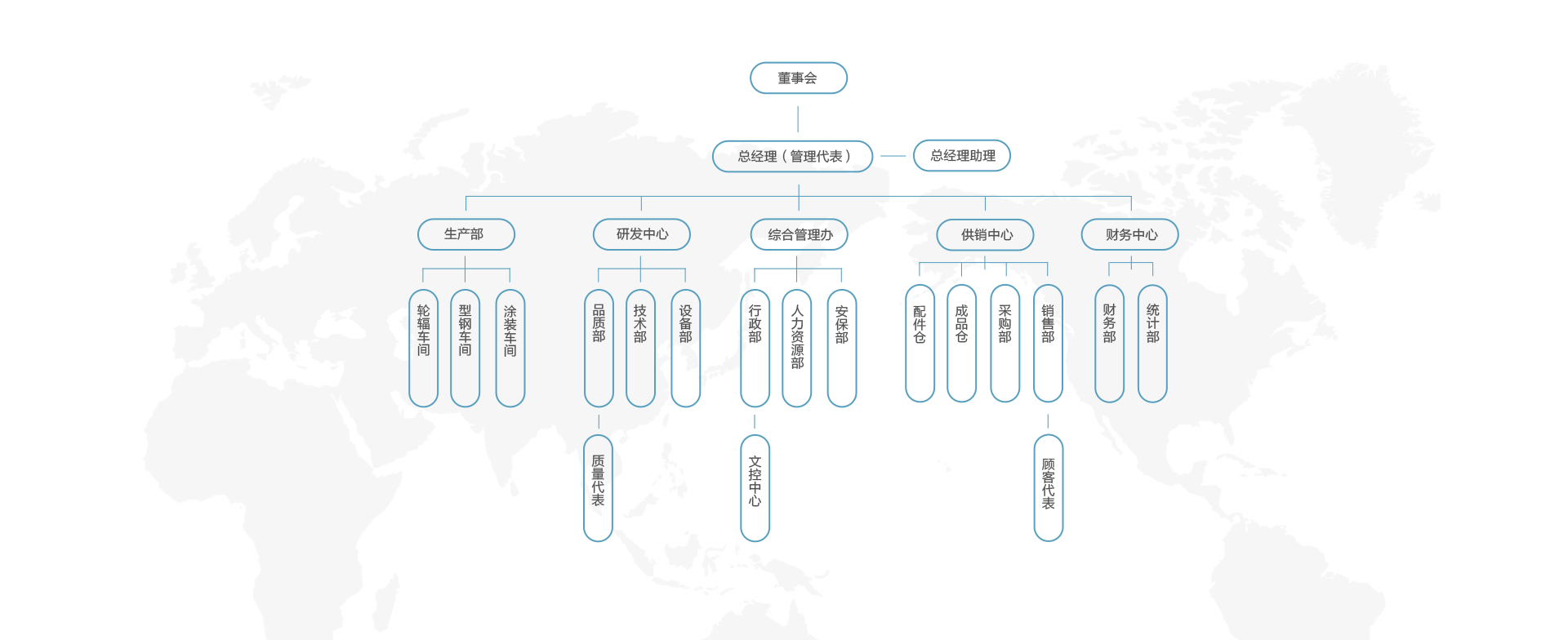 5管理团队.png