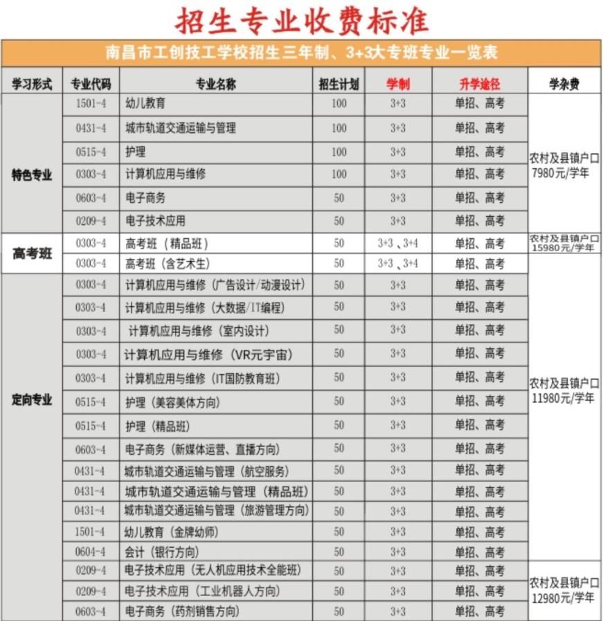 南昌市工创技工学校2023年秋季招生简章