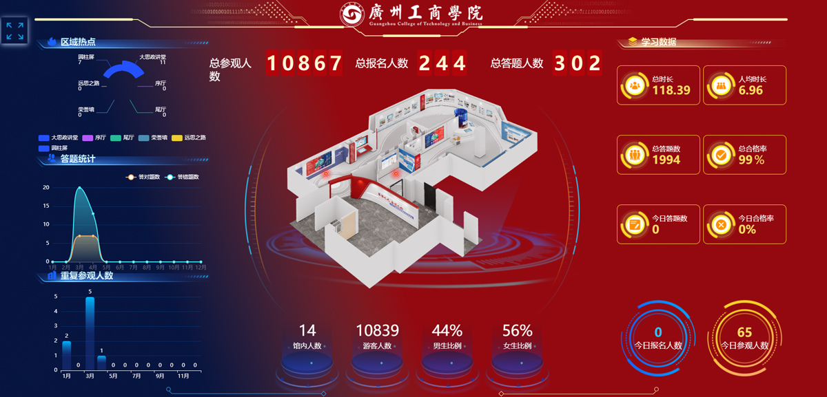 高校类数据大屏设计开发.jpg