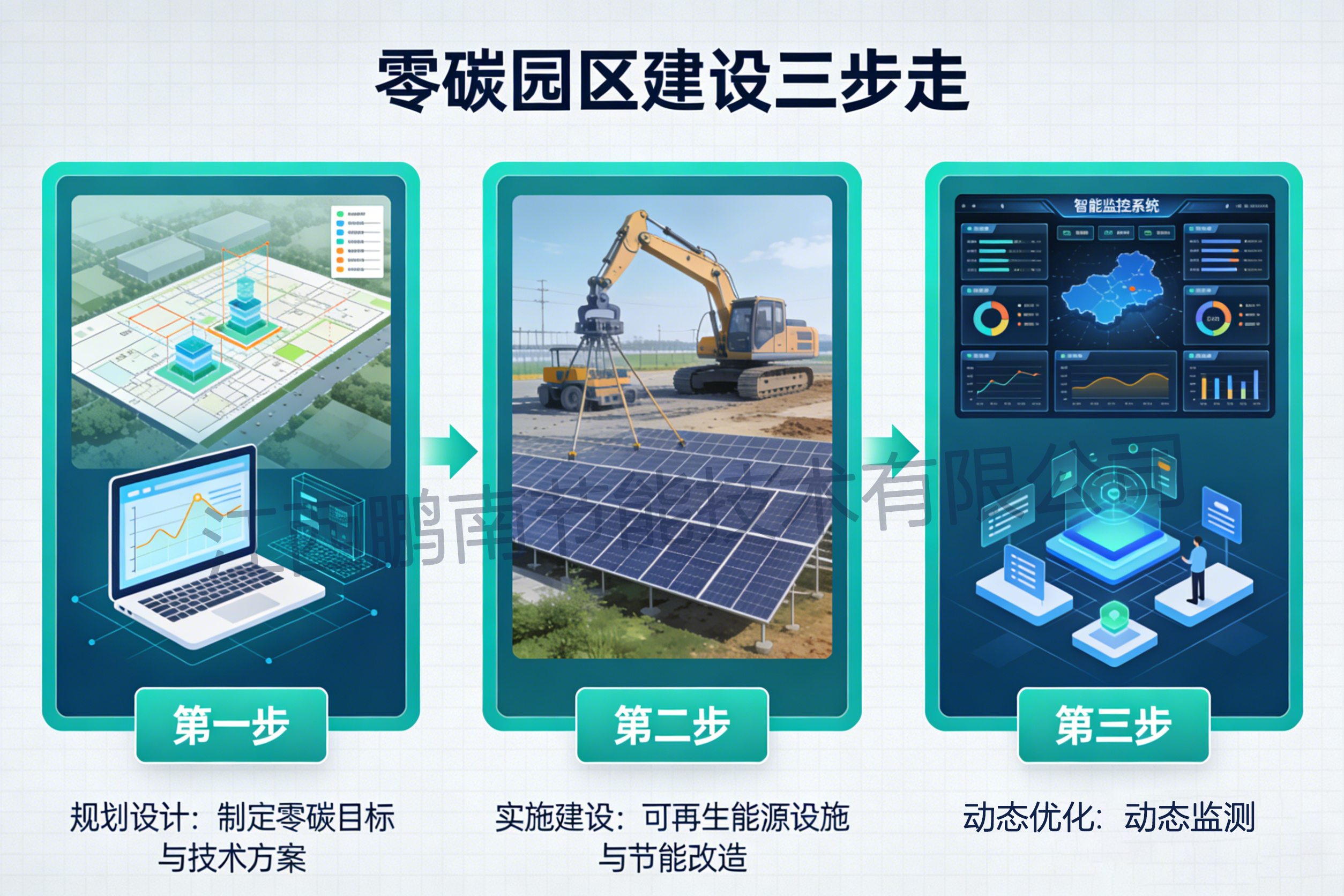 零碳园区建设破局之道 拷贝.png